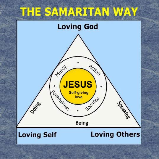 Samar Way Triangle